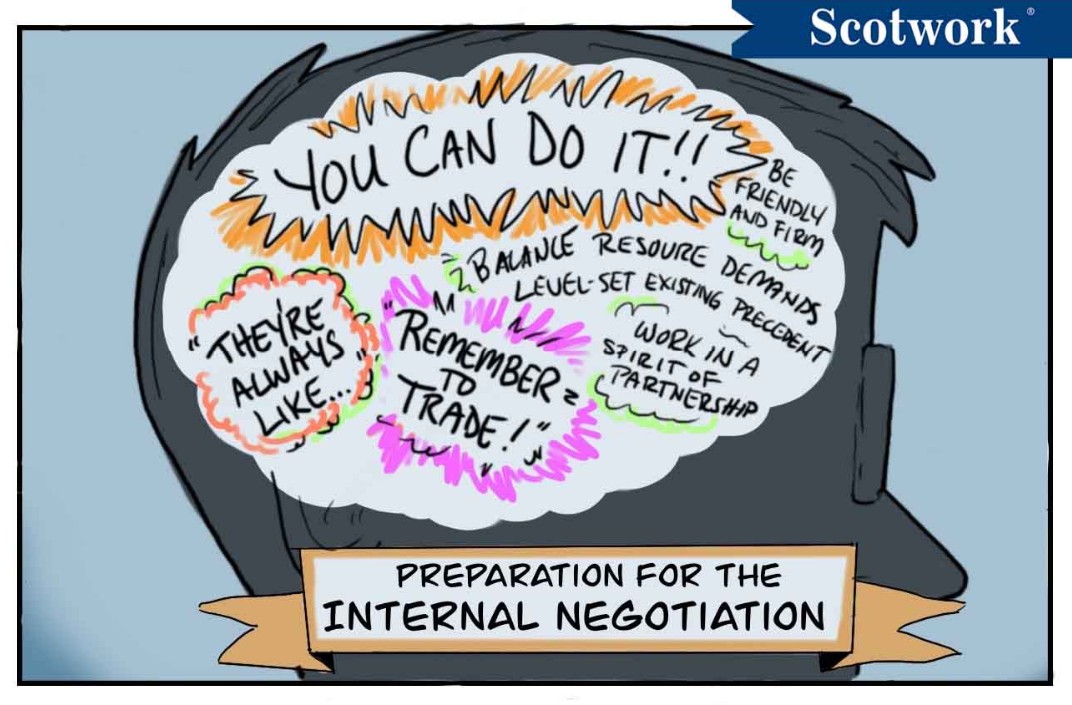 The cure for the dreaded internal negotiation