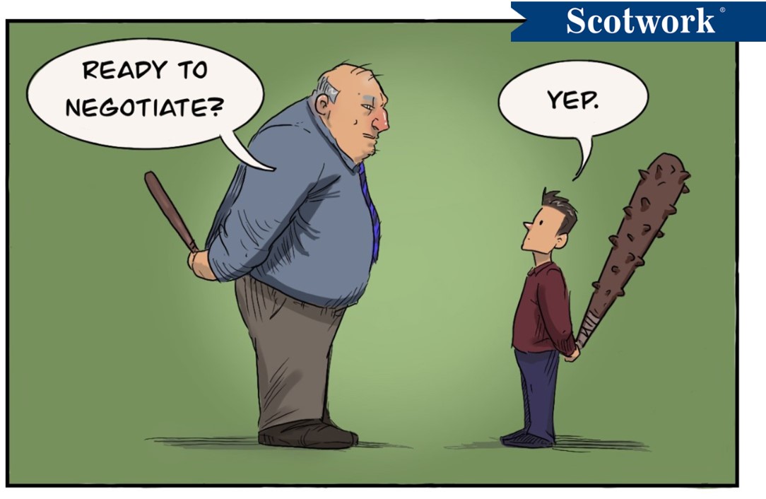 Perception of power